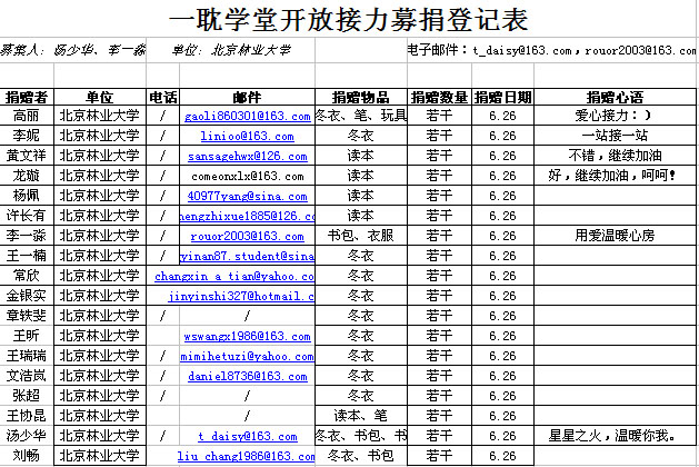 募捐活动中北京林业大学的一张捐助登记表